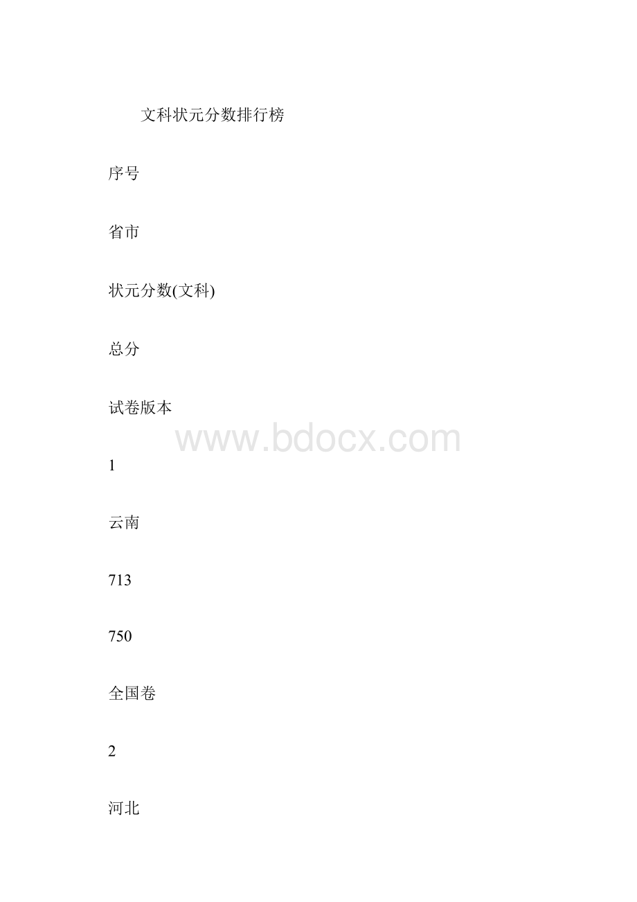 高考最高分是多少分 高考语文最高分.docx_第2页