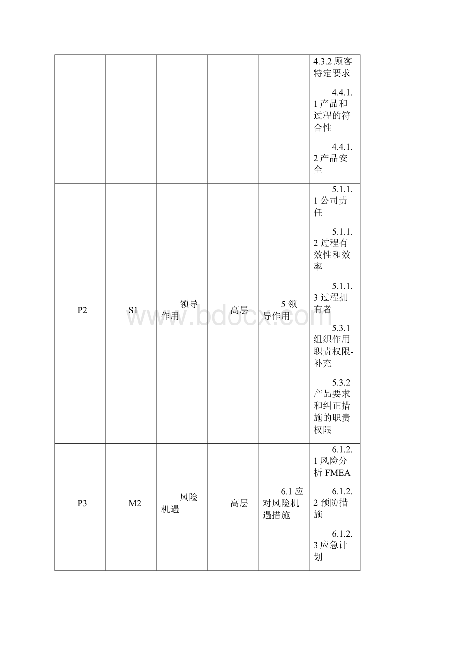 IATF16949手册新版.docx_第2页