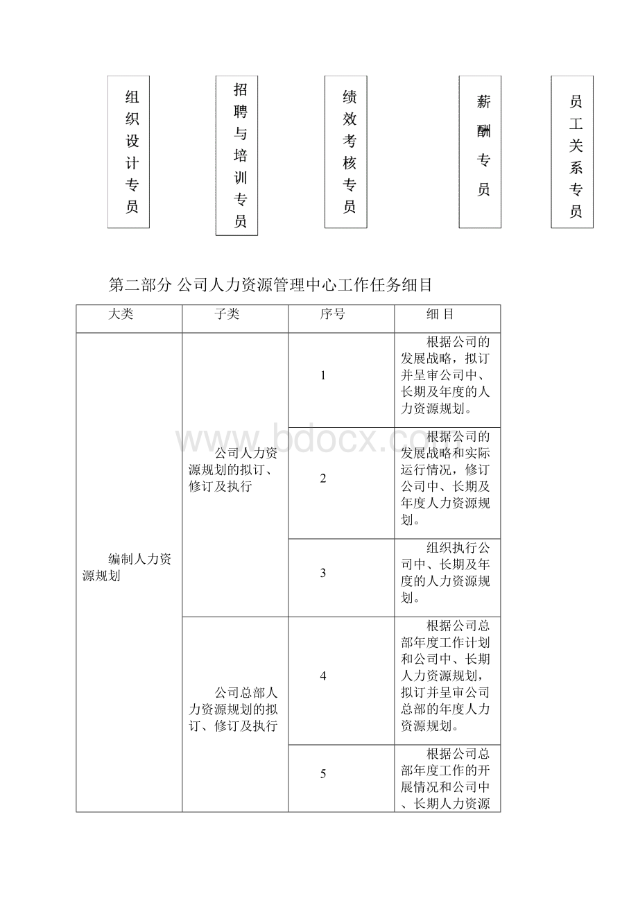 人力资源管理中心主要工作任务与流程3.docx_第2页