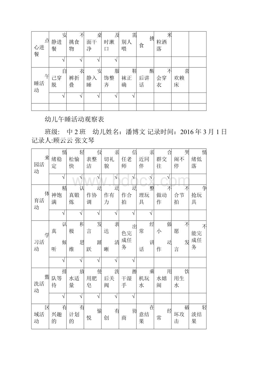 中二班幼儿一日活动观察记录表.docx_第2页