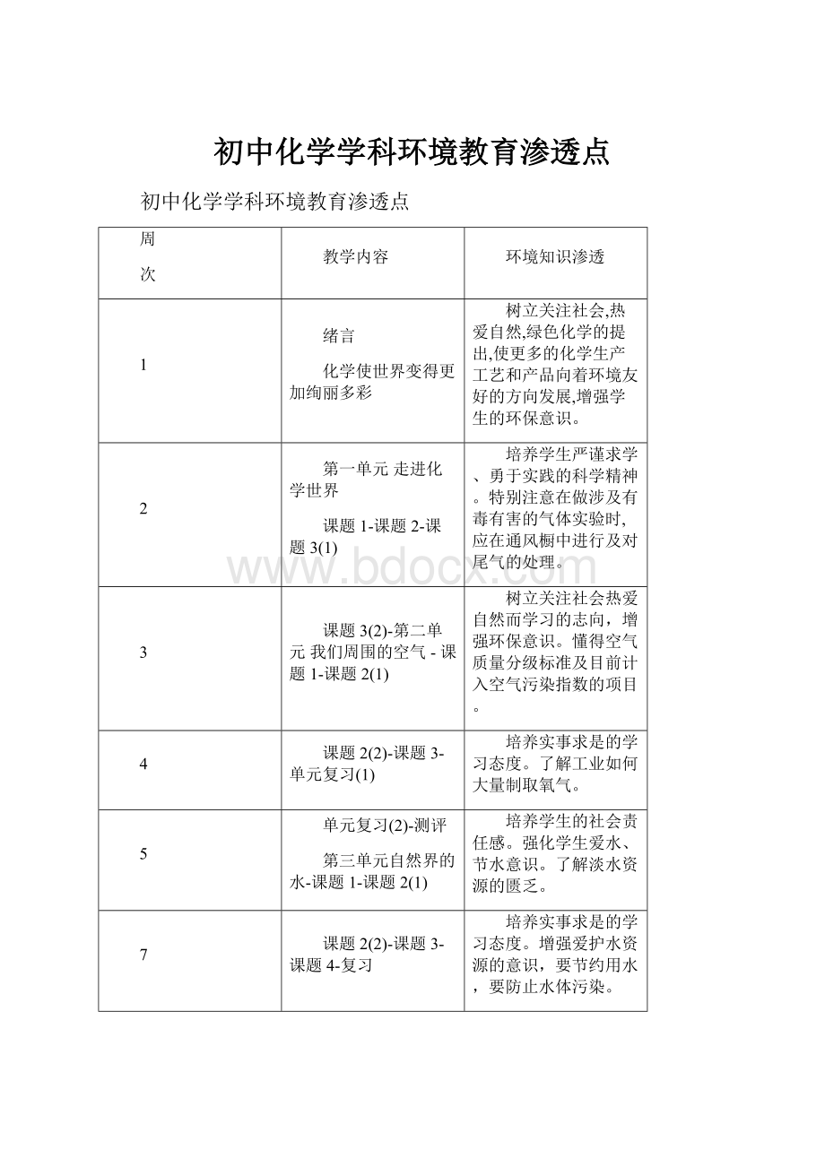 初中化学学科环境教育渗透点.docx