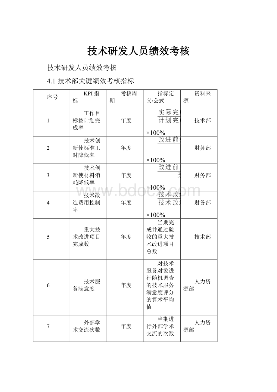 技术研发人员绩效考核.docx