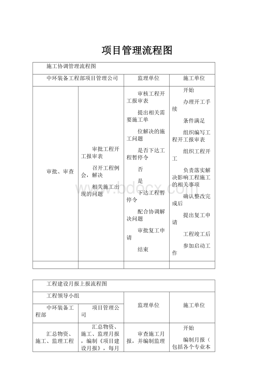 项目管理流程图.docx