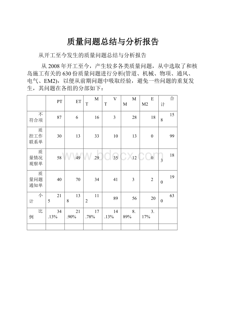 质量问题总结与分析报告.docx_第1页