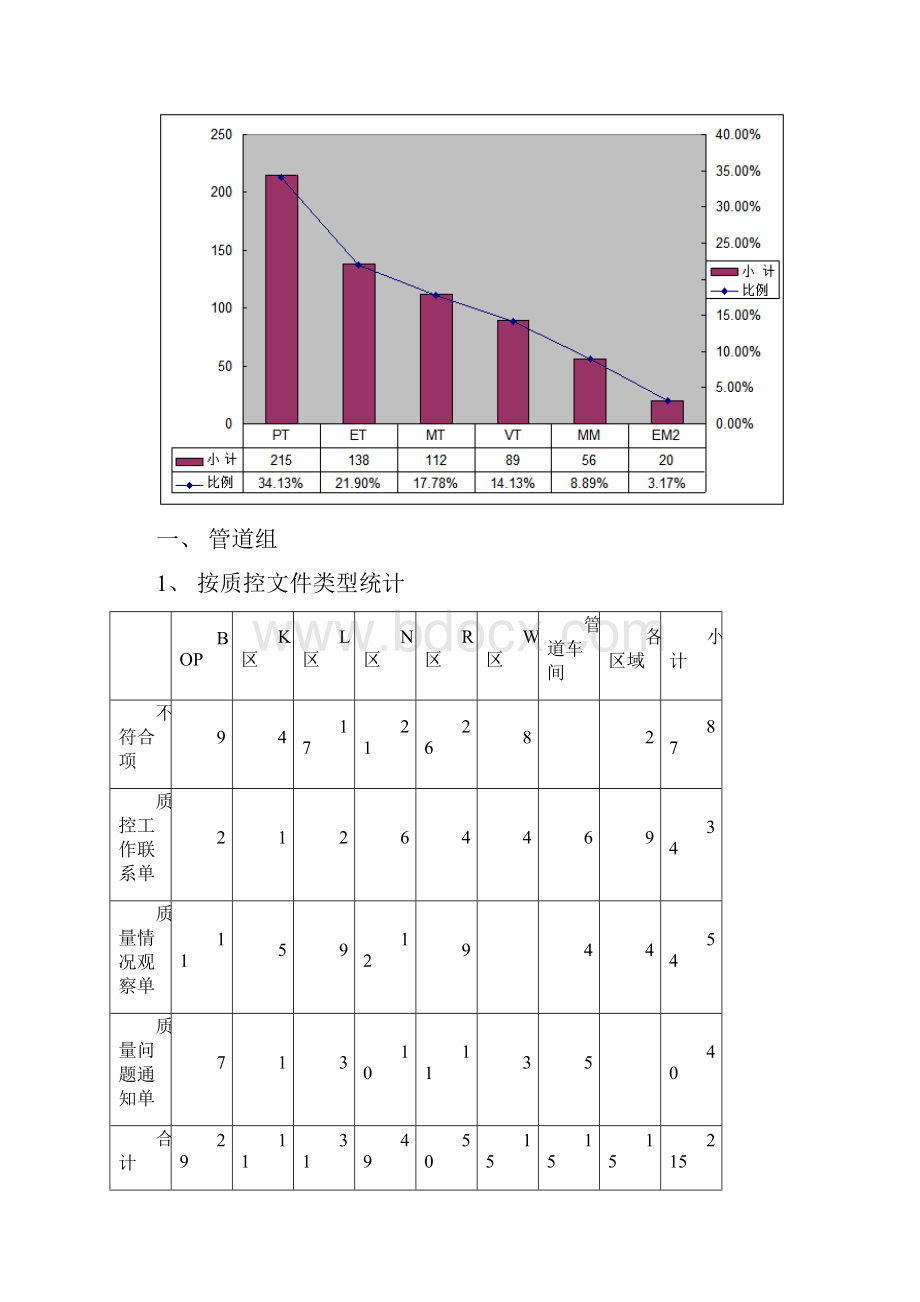 质量问题总结与分析报告.docx_第2页