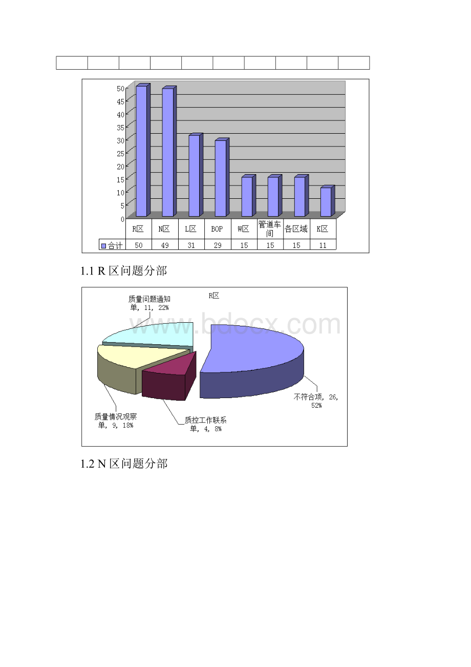 质量问题总结与分析报告.docx_第3页