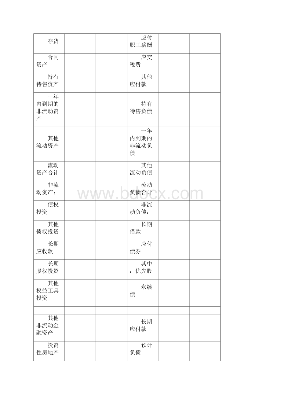 最新利润表资产负债表现金流量表.docx_第2页