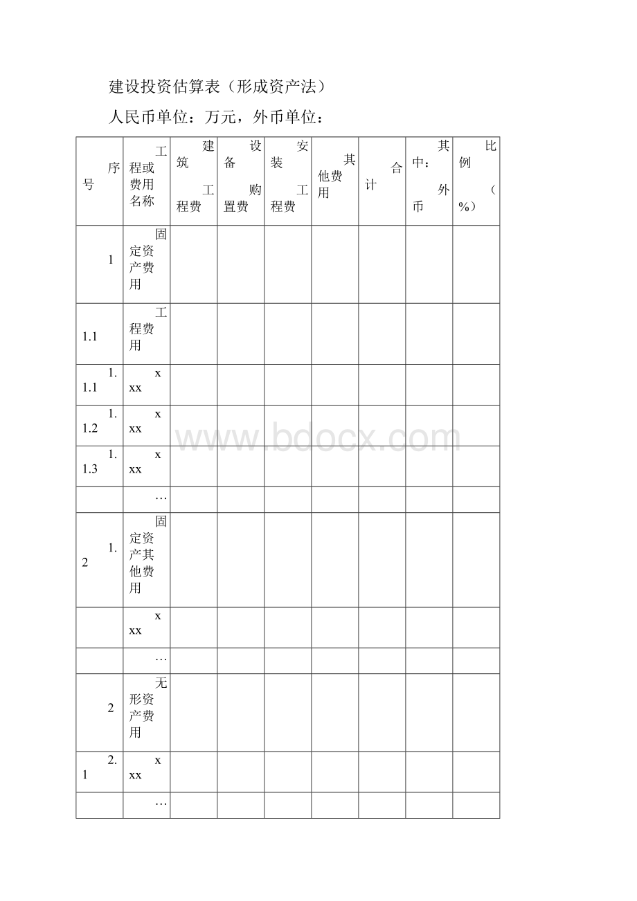 建设项目投资估算表格全讲解.docx_第3页