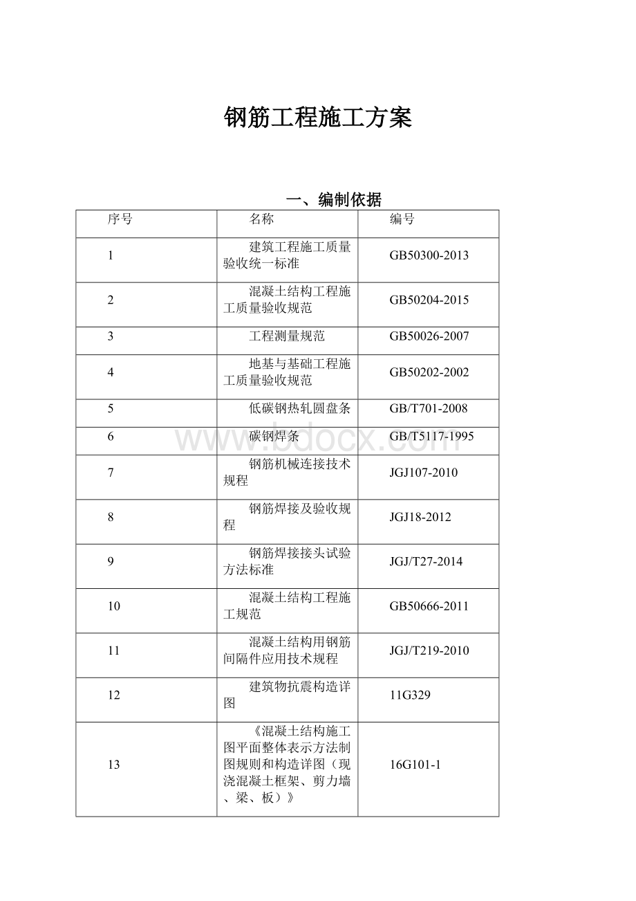 钢筋工程施工方案.docx