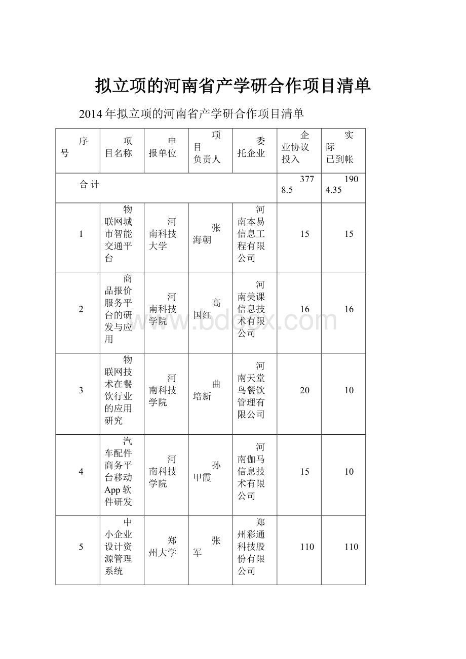 拟立项的河南省产学研合作项目清单.docx