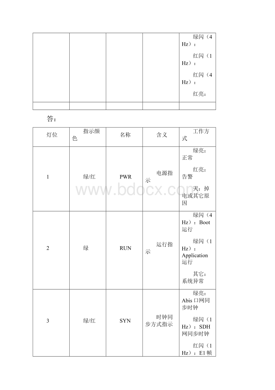 中兴问答题库.docx_第2页