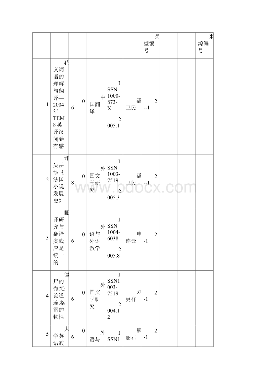 长沙理工大学科技处制二 五年十一月.docx_第3页