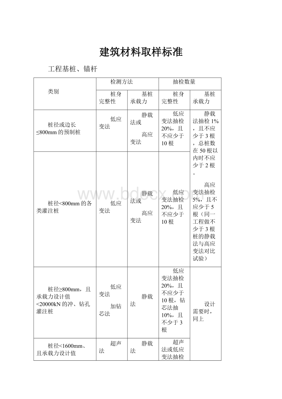 建筑材料取样标准.docx