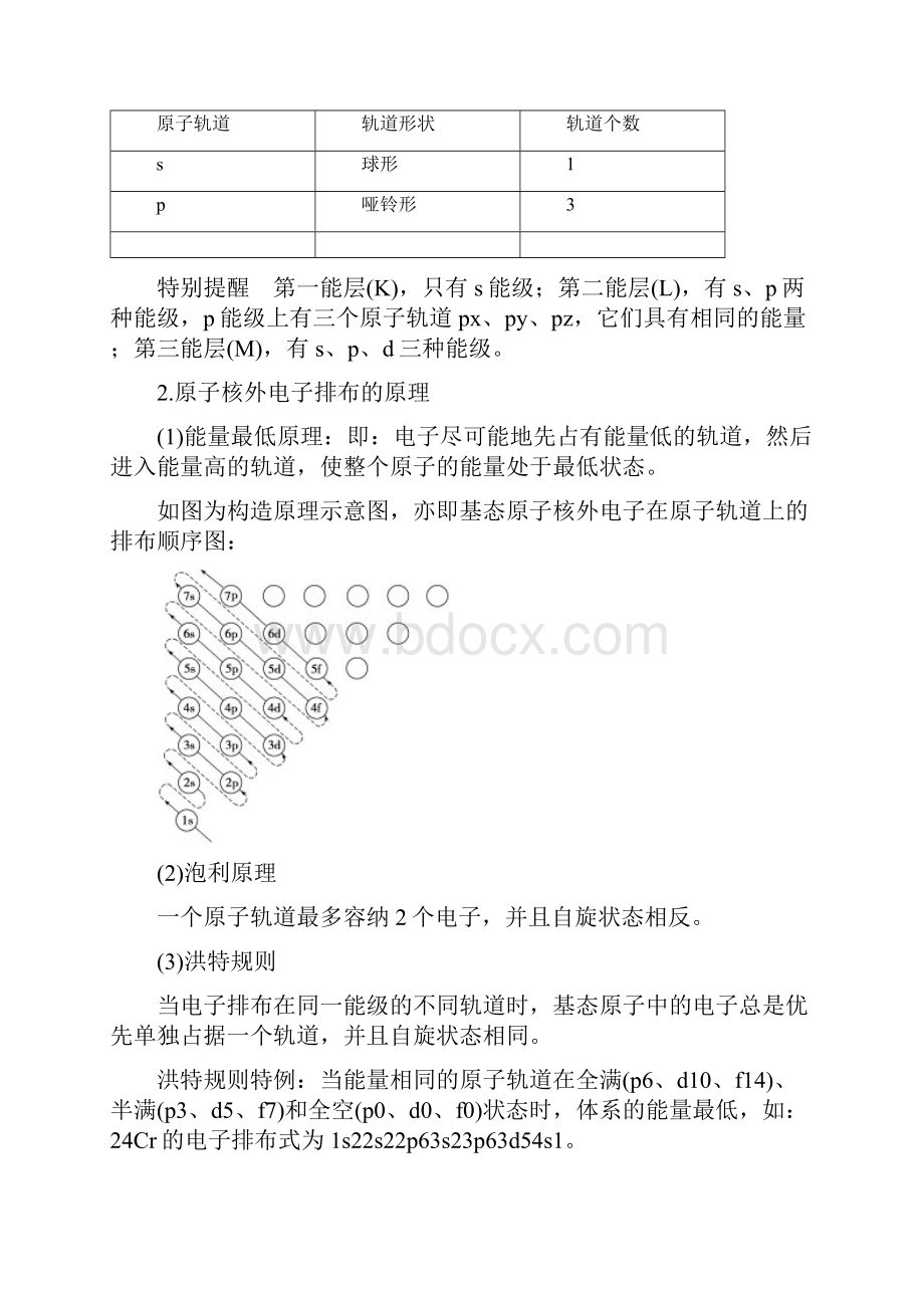 届高考化学一轮复习原子结构与性质.docx_第2页