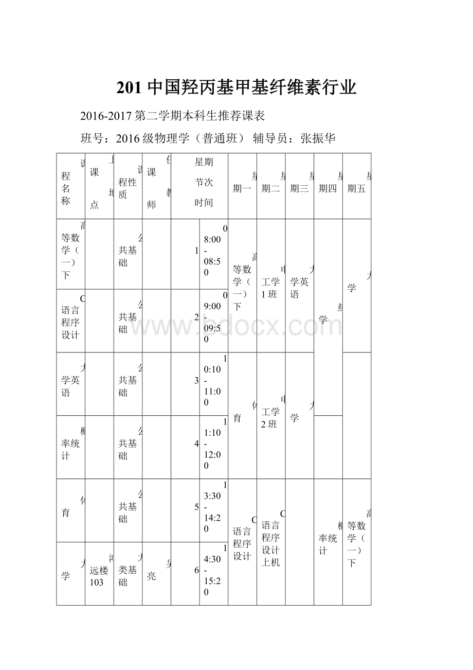 201中国羟丙基甲基纤维素行业.docx_第1页