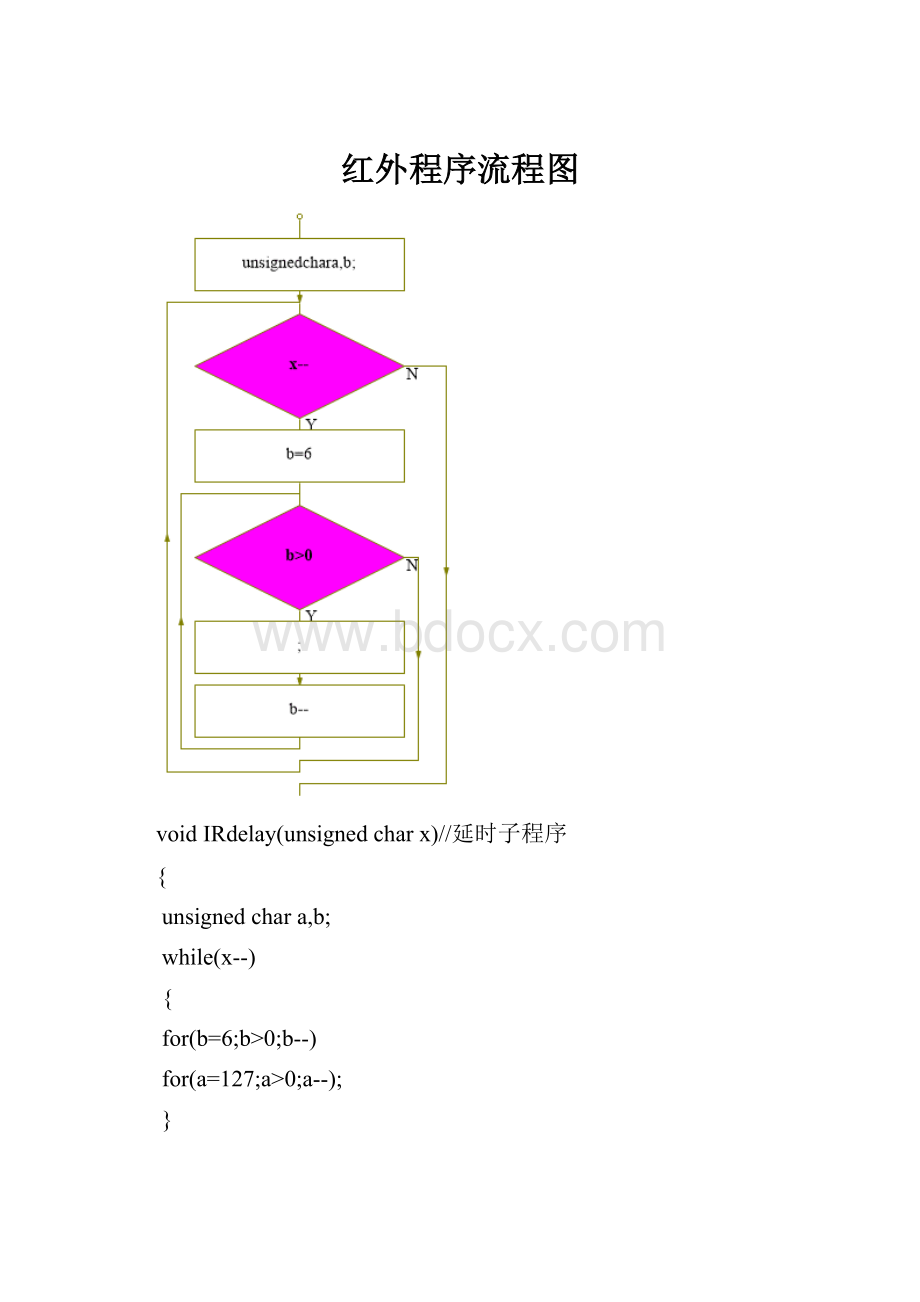 红外程序流程图.docx_第1页