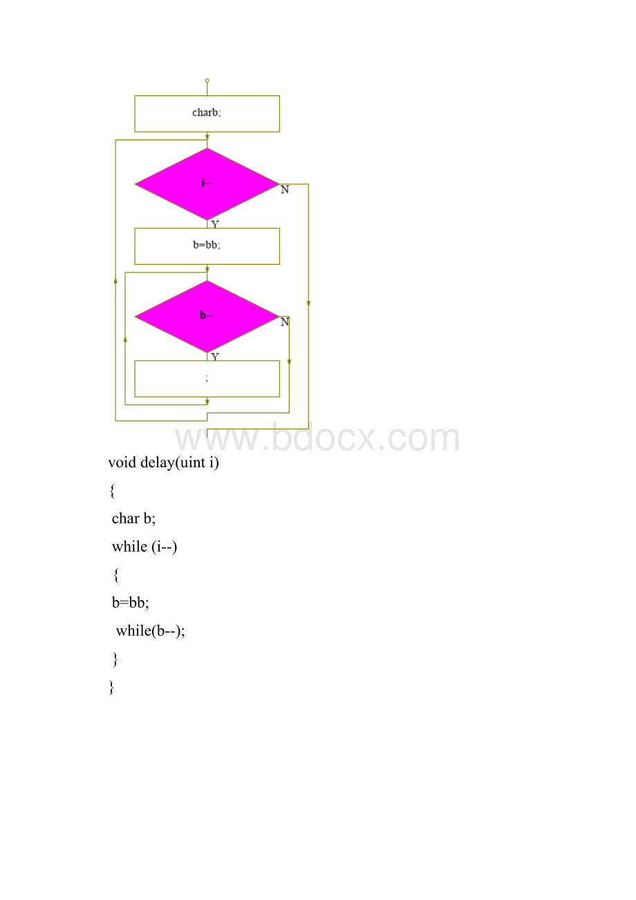 红外程序流程图.docx_第2页