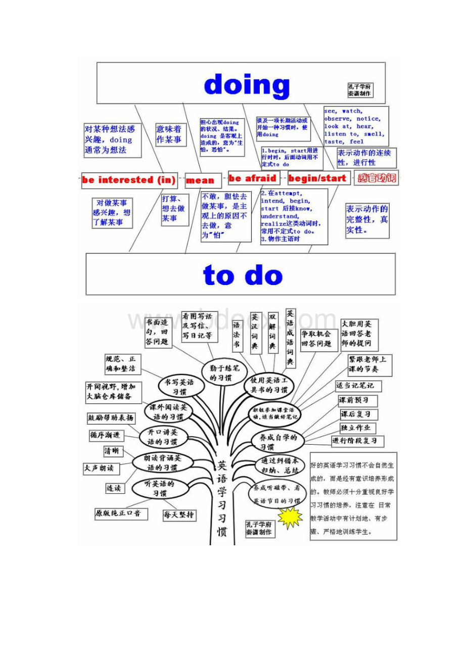 归纳整理后发现.docx_第3页