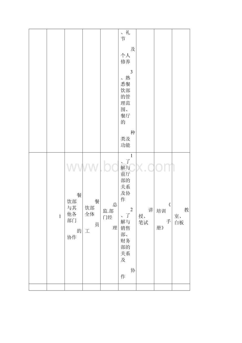 饭店前厅开业前培训计划表.docx_第2页