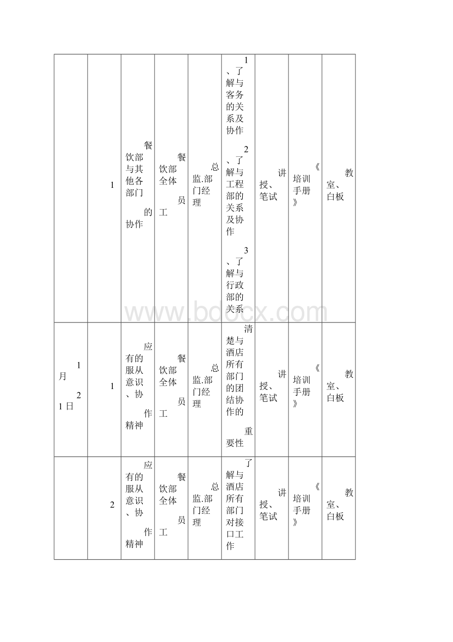 饭店前厅开业前培训计划表.docx_第3页