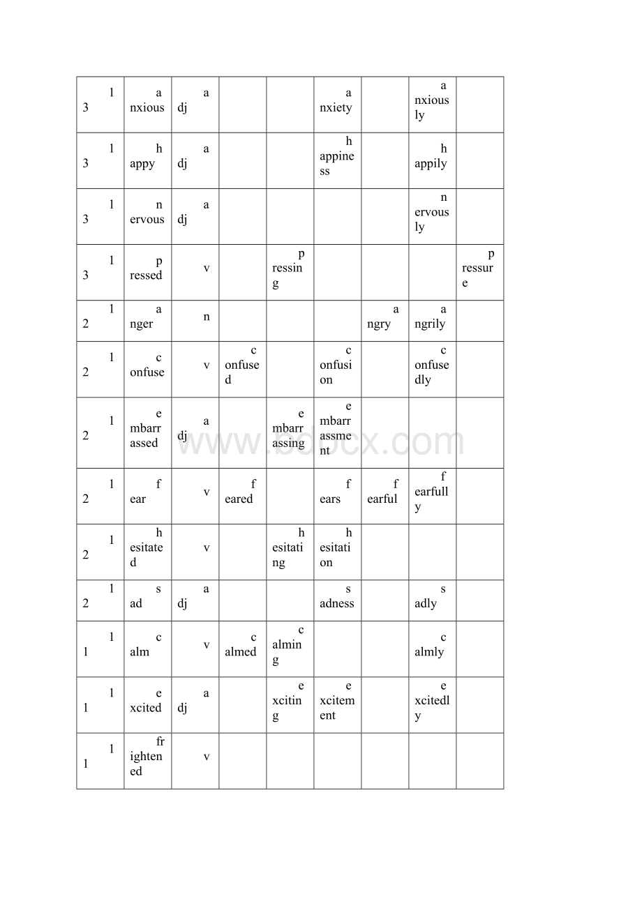 高考英语高频词汇统计表.docx_第3页