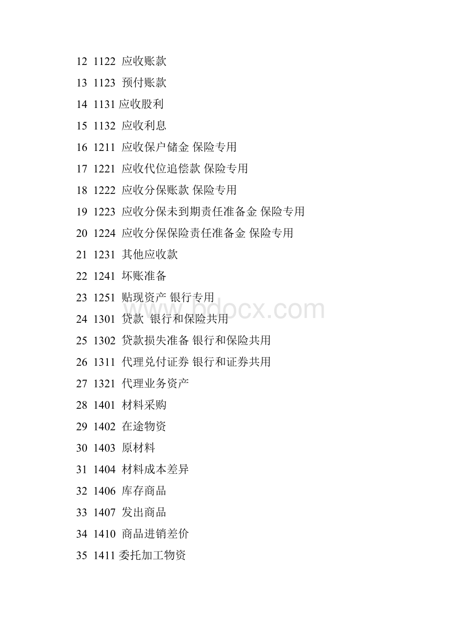 企业会计科目及使用说明.docx_第2页