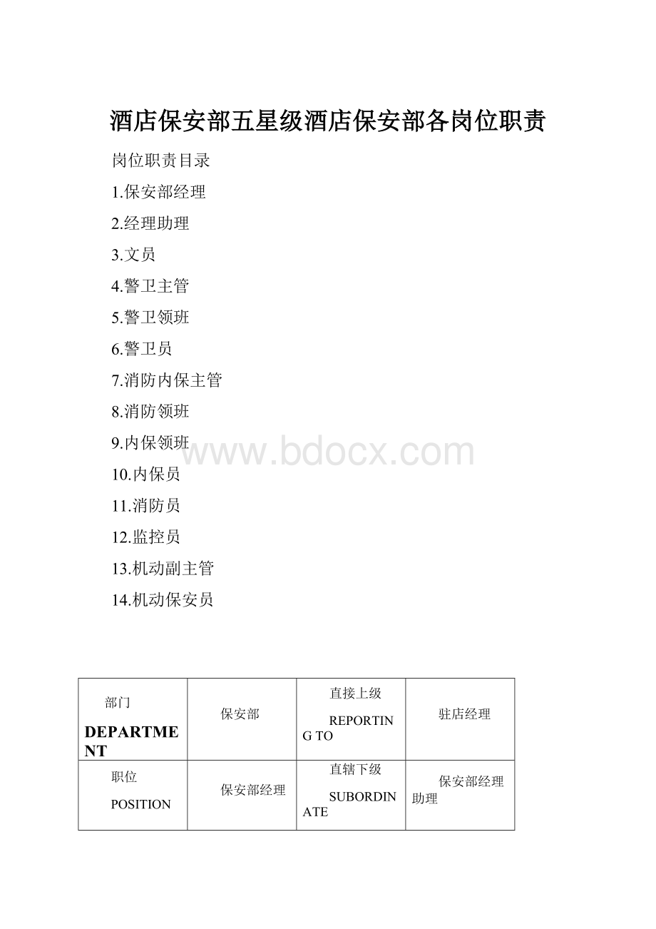 酒店保安部五星级酒店保安部各岗位职责.docx_第1页