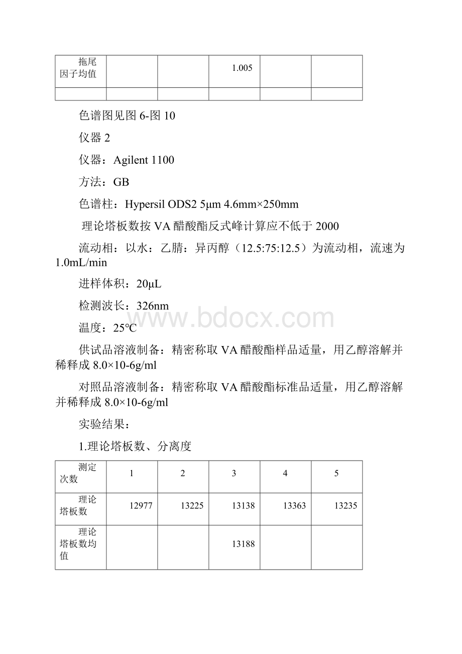 色谱系统适用性验证报告参考模板.docx_第3页