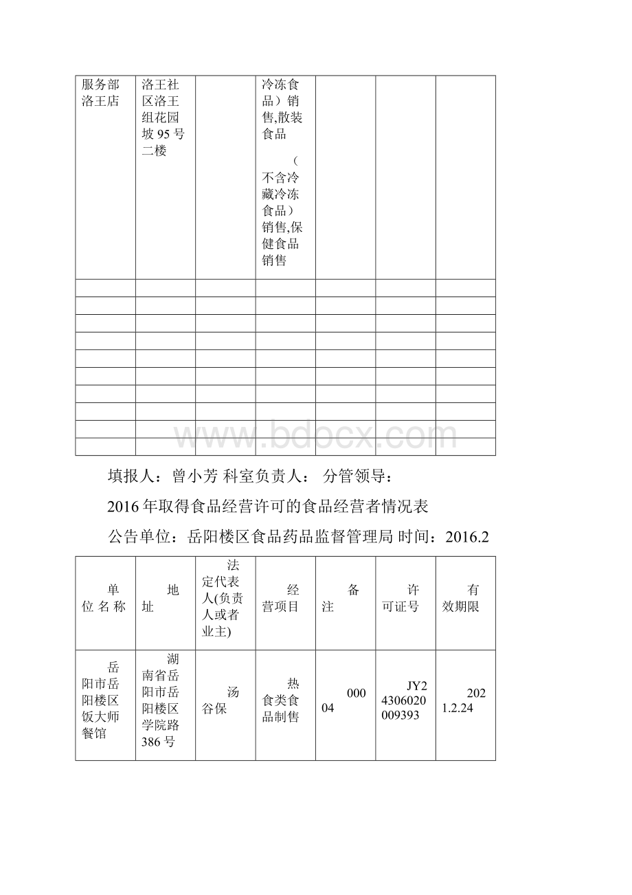 取得食品经营许可的食品经营者情况表.docx_第2页