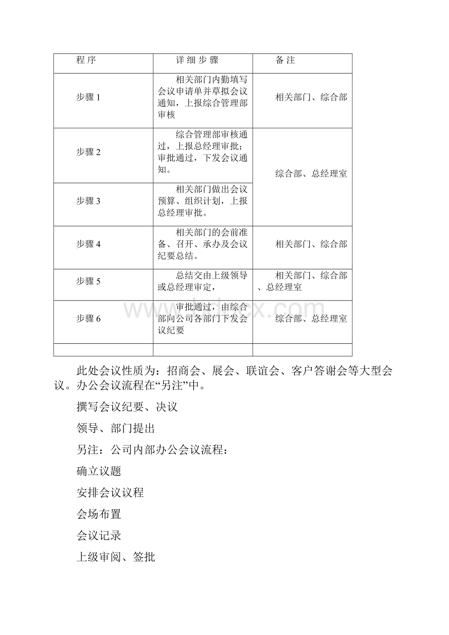 内部管理流程.docx_第3页