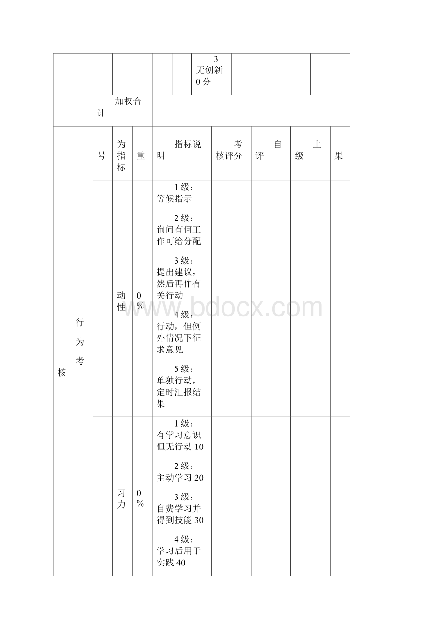 微信营销绩效考核表.docx_第3页