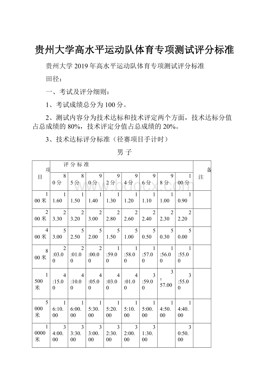 贵州大学高水平运动队体育专项测试评分标准.docx