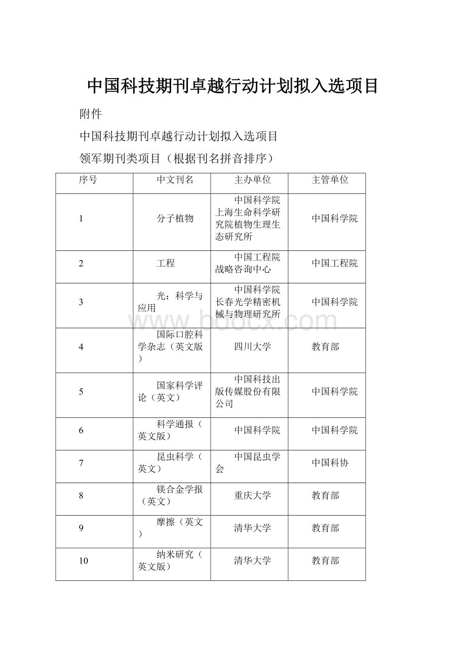 中国科技期刊卓越行动计划拟入选项目.docx