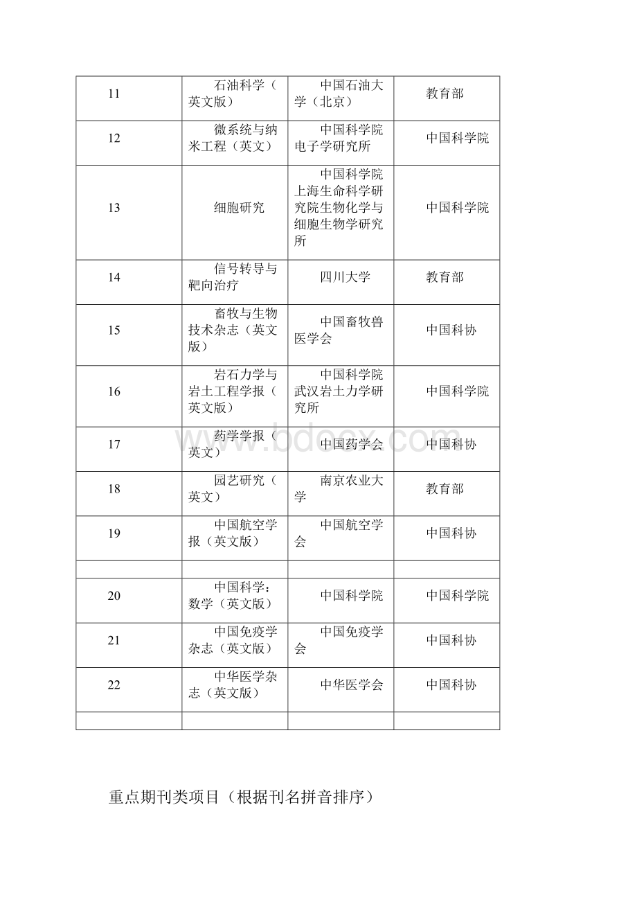 中国科技期刊卓越行动计划拟入选项目.docx_第2页