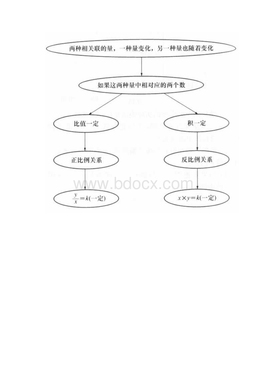 小学数学知识网络图.docx_第2页