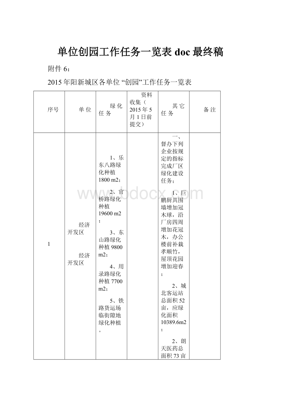 单位创园工作任务一览表doc最终稿.docx