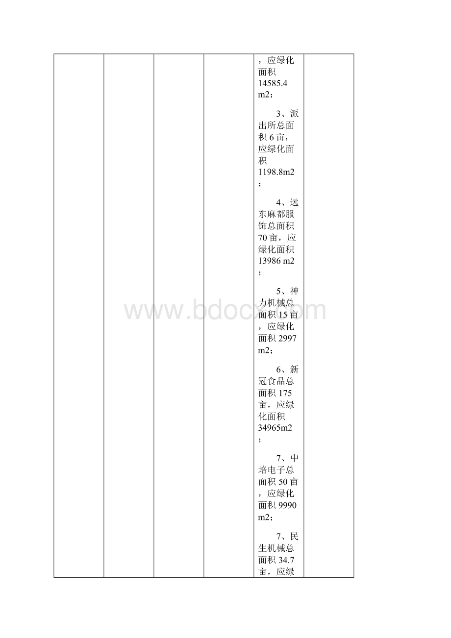 单位创园工作任务一览表doc最终稿.docx_第2页