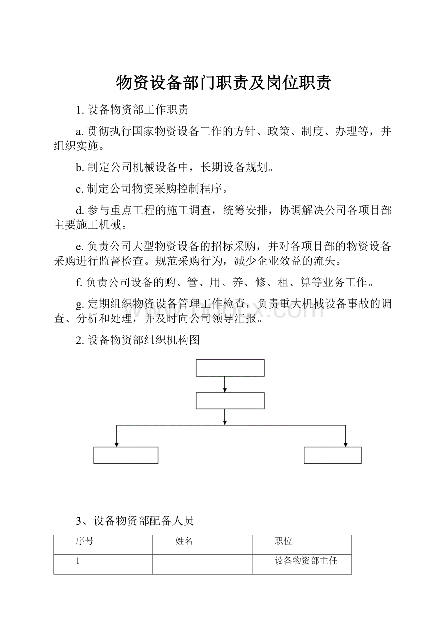 物资设备部门职责及岗位职责.docx