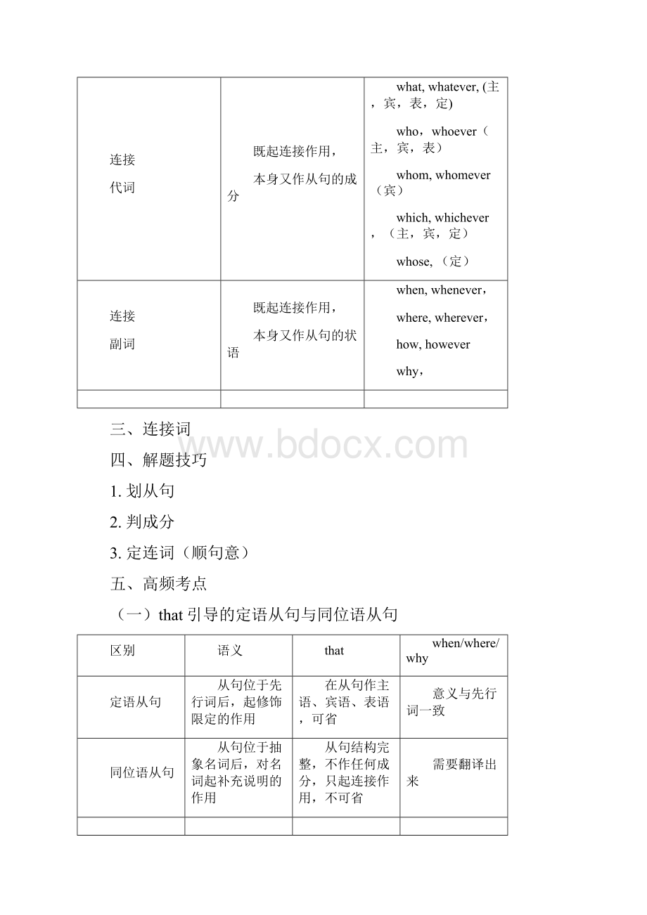 名词性从句讲义精简版.docx_第3页