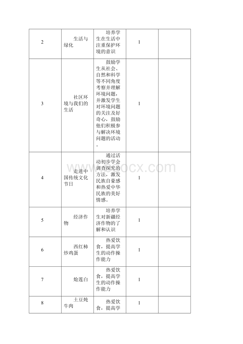 五年级下册综合实践活动教案.docx_第3页