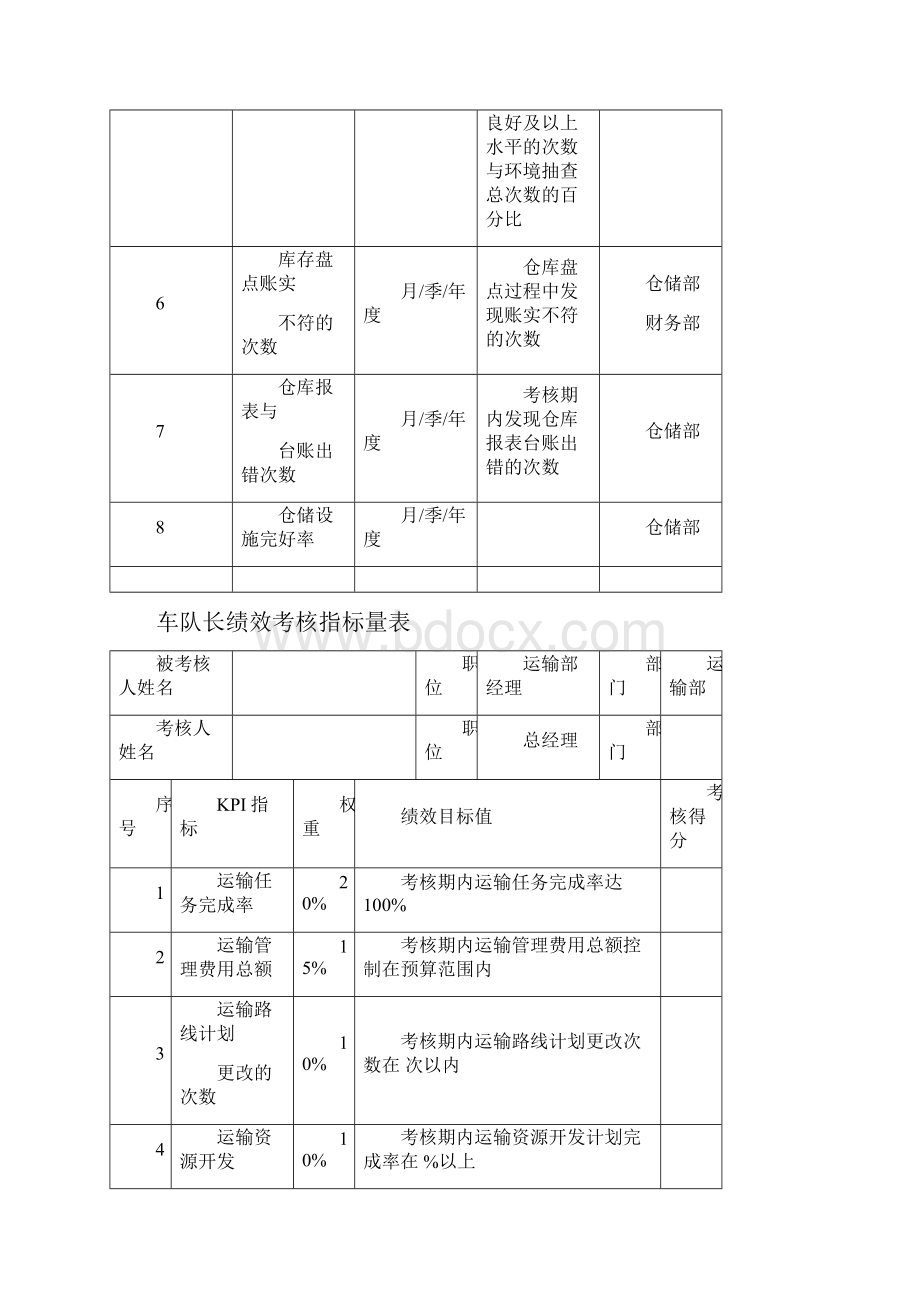 配送部关键绩效考核指标.docx_第3页