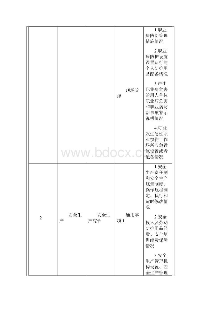 一级类别序号.docx_第2页