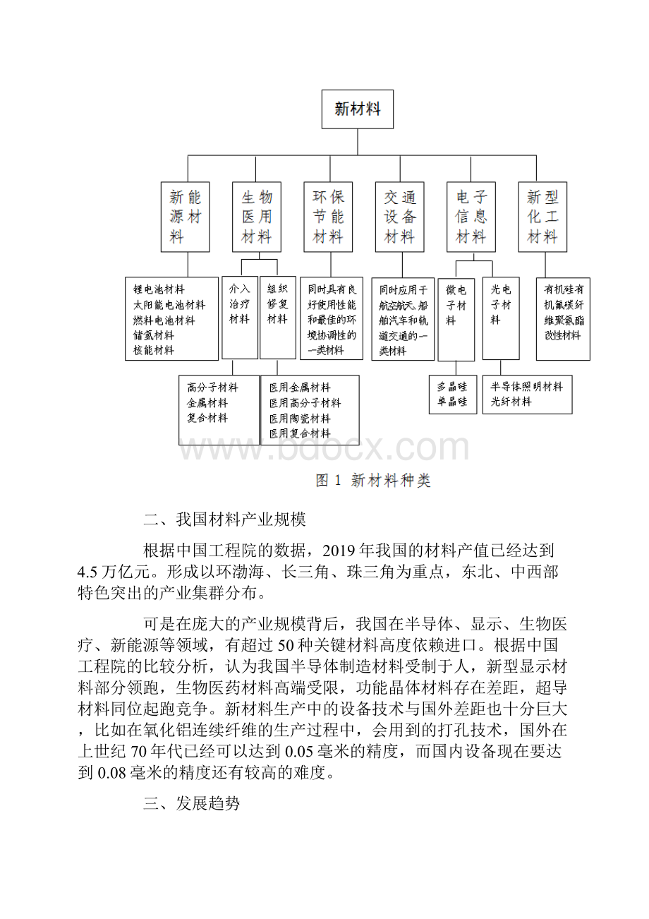 新材料产业发展分析.docx_第2页