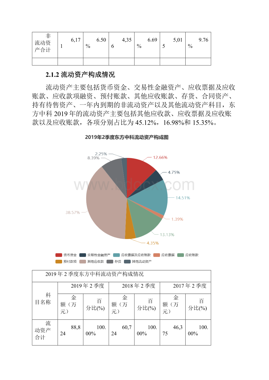 东方中科0028192季度财务分析报告原点参数.docx_第3页