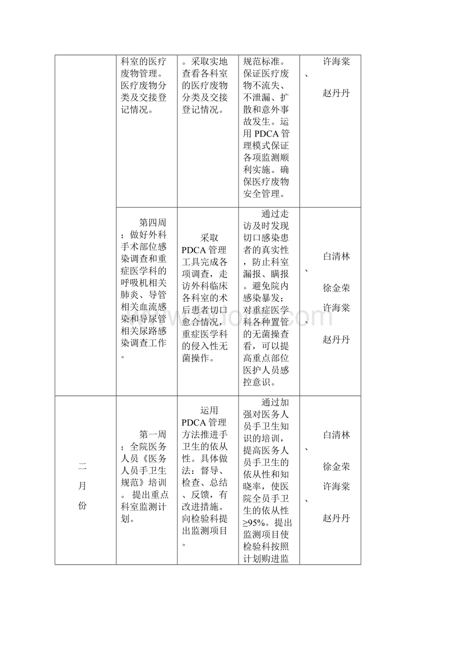 xxxx年医院感染管理工作计划doc.docx_第2页