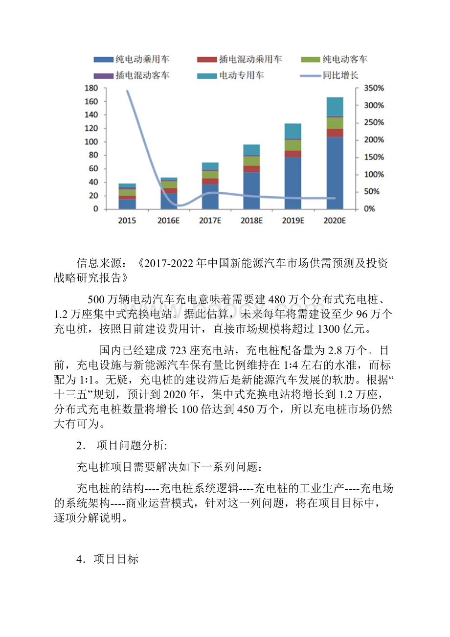 项目策划书充电桩.docx_第3页