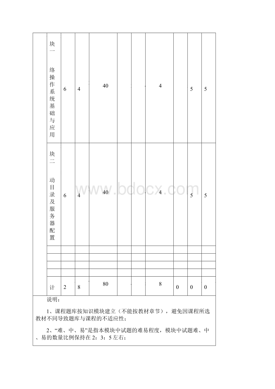 windows网络操作系统题库.docx_第3页