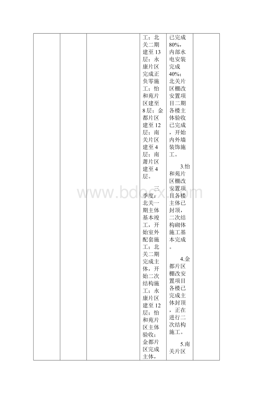 全民生实事第三季度进展成效与举措.docx_第2页