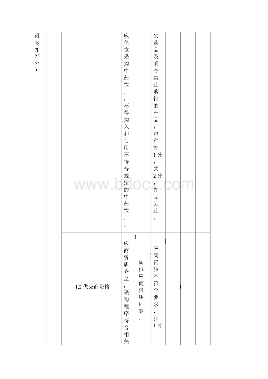 医疗机构药事管理及合理用药检查评分标准.docx_第2页