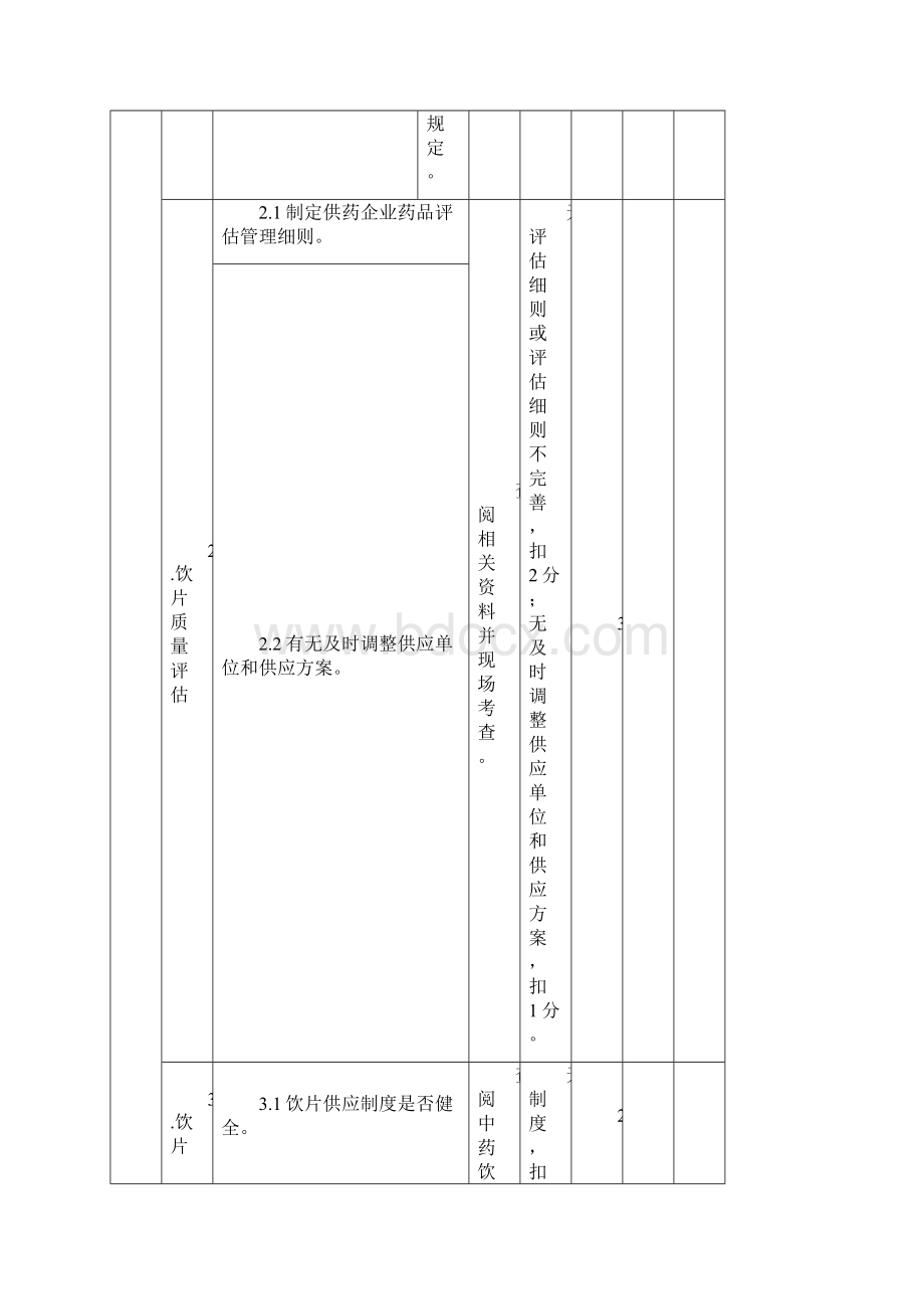 医疗机构药事管理及合理用药检查评分标准.docx_第3页